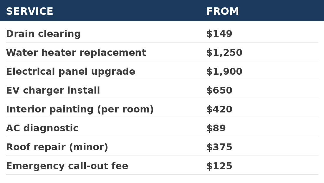 pricing